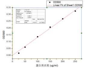 利用origin画图后如何在图上显示自己想要的数据点 