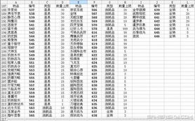 三国群英传7 全物品数量上限图表 