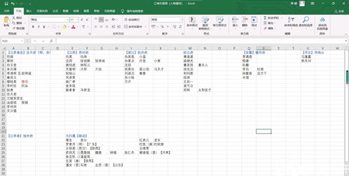 2023江南百景图最新人物分配