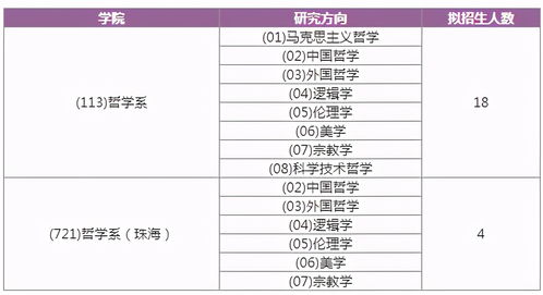 各院校 考研初试和复试备考方法 往年分数线