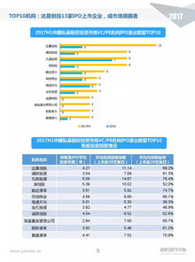 2023资本市场半年成绩单 吸金1582亿,267家公司上市,VC PE渗透率达历史最高