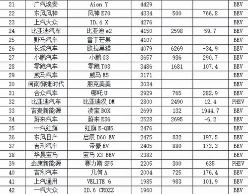 10月国产新能源乘用车销量排名 大众系电动车销量超过蔚小理