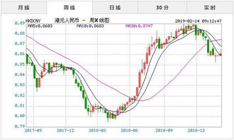 英镑对人民币汇率 2023年2月14日今日英镑对人民币汇率实时行情一览表 外汇 