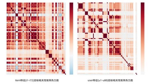 热力图的颜色怎么看的