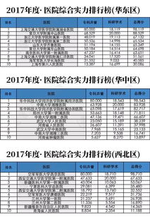 全国最好的医院竟然是 安徽2家医院入选榜单