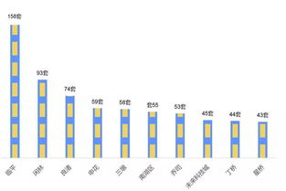 杭州二手房3月成交8920套,专家称小阳春难持续