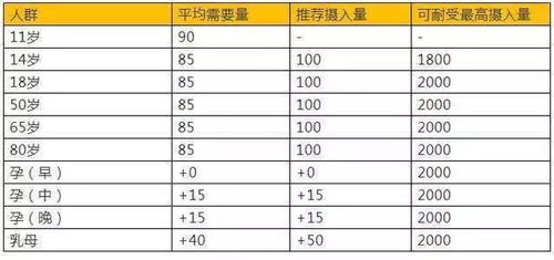 以下哪种水果维c含量高