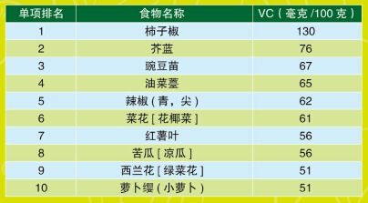 维生素C或可用于治疗新冠肺炎