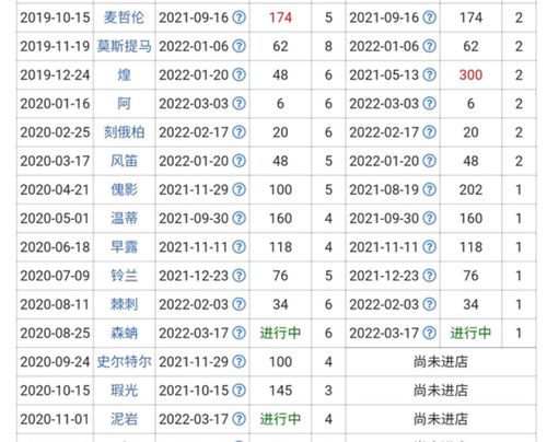 明日方舟 苦难陈述者登场,建议新手放弃,毕竟42姐快进商店了