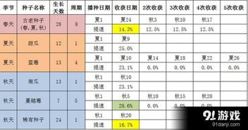 星露谷物语 农业技能选择加速测试效果