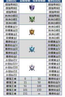 巅峰赛战力新赛季会清零么