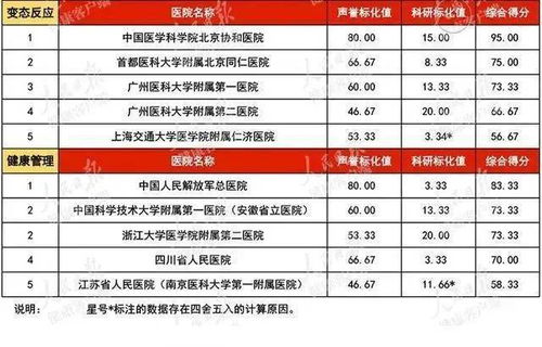 甲状腺治疗全国三甲顶尖排行榜