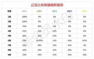 云顶之弈怎么玩排位