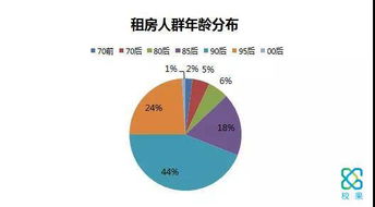 链家租房成交记录怎么看