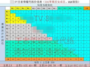 王者荣耀第三方代练惩罚邮件