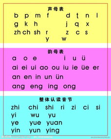 能和声母s相拼合韵母有哪些