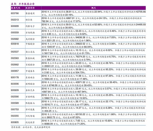 不绣钢板的规格和价格,51个今日最新价格表