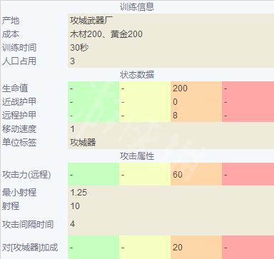 帝国时代4各国兵种比较