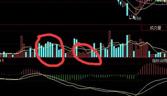 股票成交量红色和绿色代表什么意思