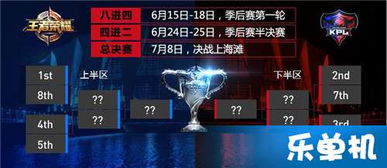 王者kpl2023春季赛时间