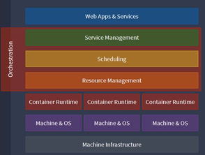 容器编排巅峰对决 Mesos Swarm Kubernetes比较 