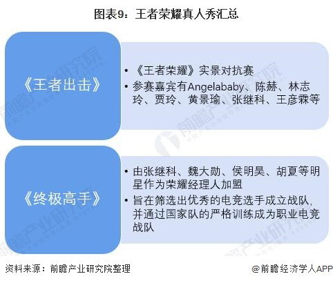 2023年中国游戏行业市场现状及发展前景分析 王者荣耀经久不衰的秘诀是什么