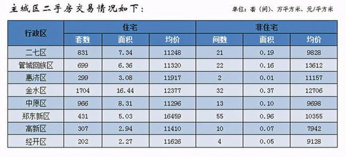 郑州贝壳3 的佣金,能收上来么