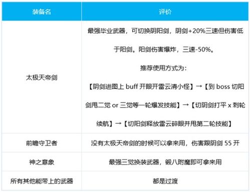 DNF100级阿修罗装备搭配心得分享 百级阿修罗装备怎么搭配 