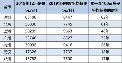 立法规划第五年,房产税难产,空置税难界定,中国年轻人买房难度冠绝全球 房价 