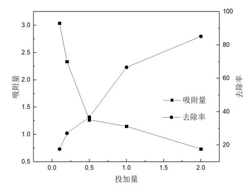 怎么让origin图的每个点都显示