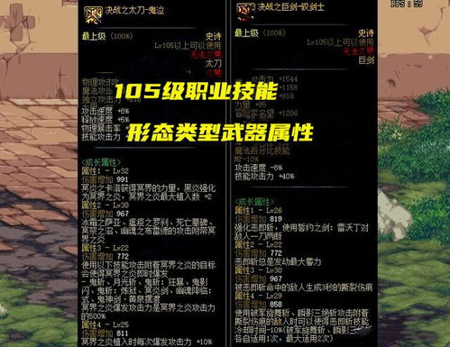 DNF 105级毕业SS获取途径 两种方法供选择,旧版本装备能当材料