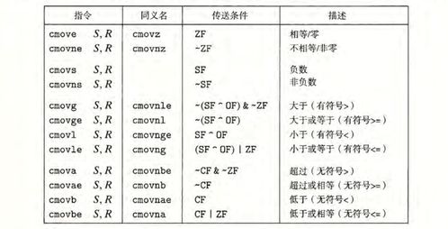 努力值单项是255还是252