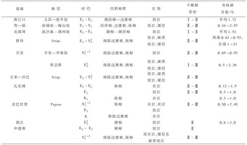 这是一座超过178万平方公里的油气聚宝盆,难怪南海总是起风云