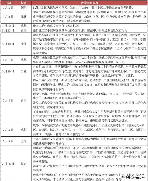 郑州贝壳二手房中介费用明细表