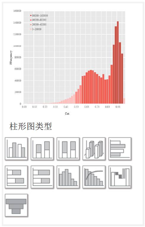 最全的Excel图表的基本类型与选择