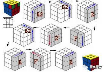 三阶魔方图解还原,八步让你转起魔方 魔奥魔方