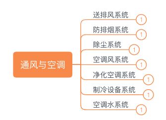 史上最全详解中国产业地产开发完整流程与开发模式 硬核干货