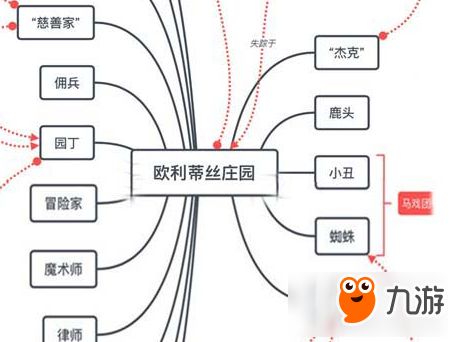 第五人格每个角色的故事