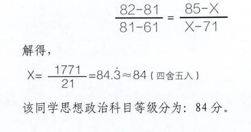 排位表现分上限图最新