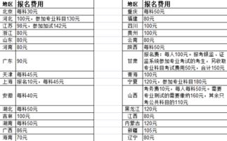 国家公务员考试费用是多少