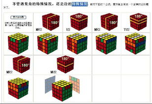 4阶魔方公式及图解谢谢 