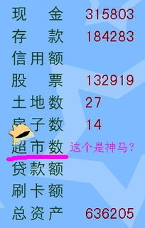 小游戏 星猫大富翁 中的 超市 指什么 