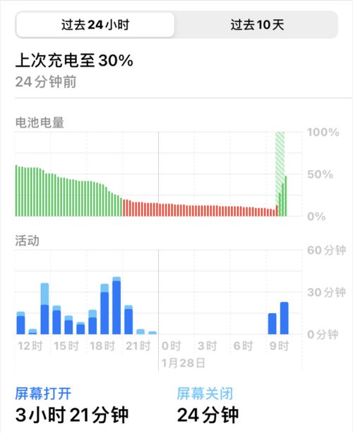 ios14 快捷指令大全