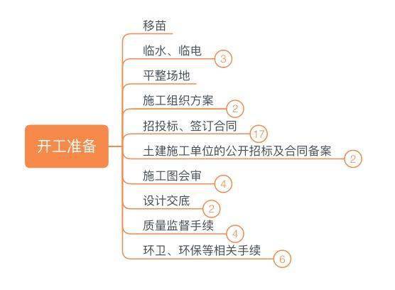 史上最全详解产业地产开发完整流程与开发模式 硬核干货