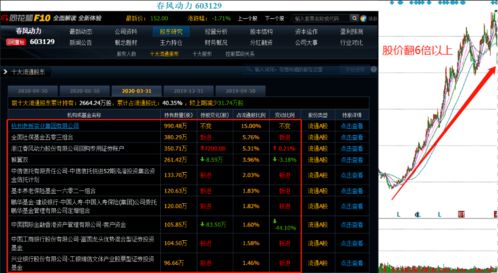 反转 资金主线已变,这类公司有望站上牛年风口 