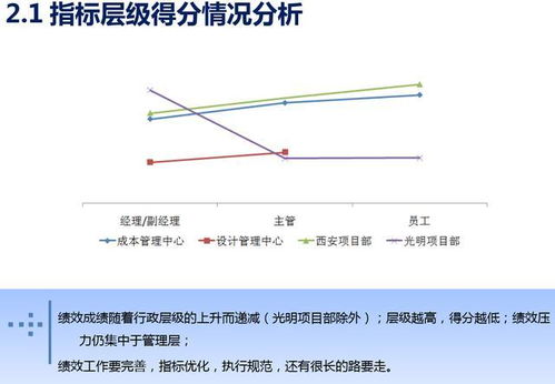 干货 手把手教你怎么写绩效分析报告 一看就懂 