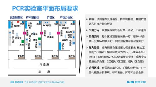 临床基因扩增实验室应急预案