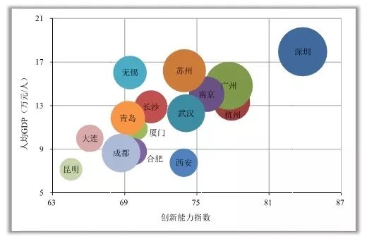 国家创新型城市创新能力指数排名公布 襄阳排在