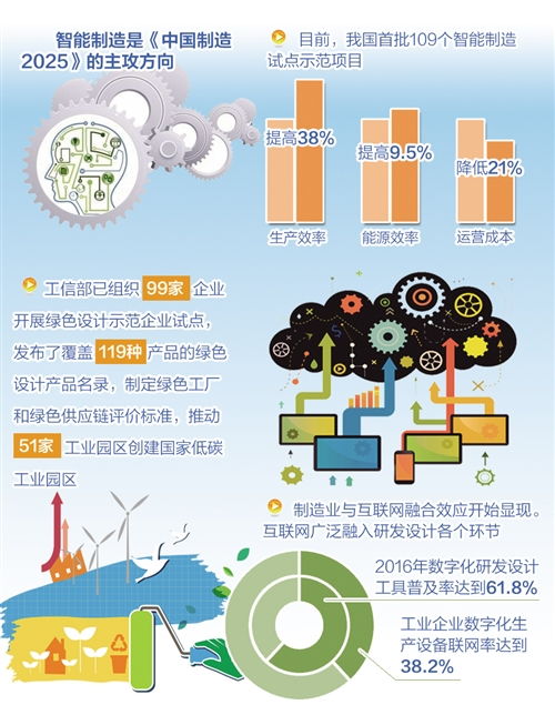 创新能力提升的具体措施