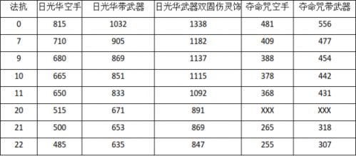 实测法公式